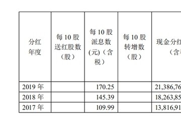 2020酒企的危与机：对外等机会，对内求效率